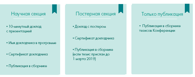 Виды назначения тезисов: Научная секция, Постерная секция, Только публикация